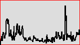 Statistik created: 2023-12-05T04:17:51+07:00